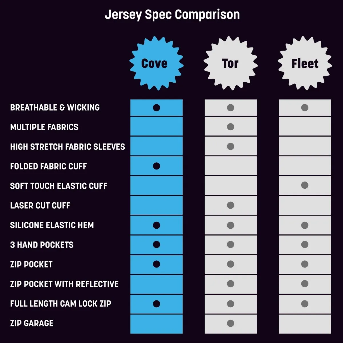 Women's Dragon Blue Cycling Jersey